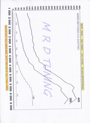 mrd ca18 dyno.jpg