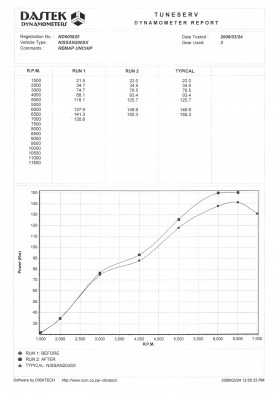 Power Curve