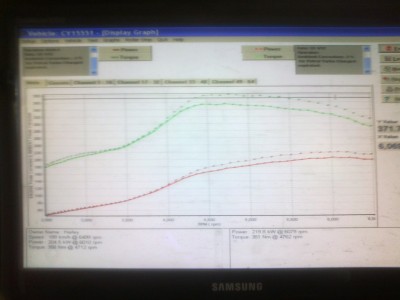 Dyno Specs (2).jpg