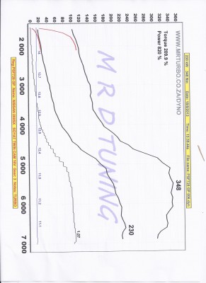 ca18 dyno mrd.jpg