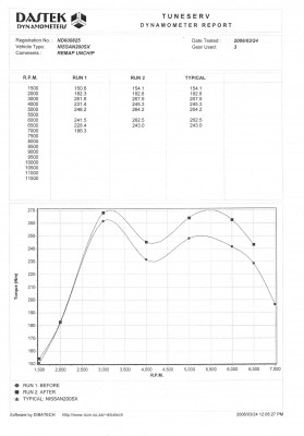 Torque Curve